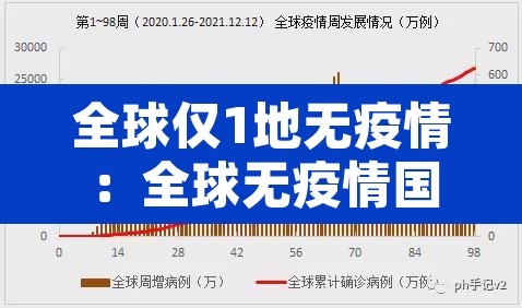 全球仅1地无疫情：全球无疫情国最新情况
