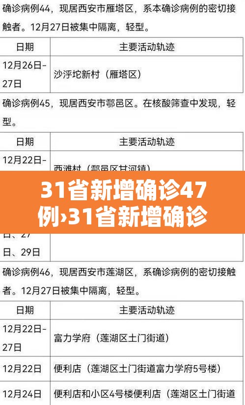 31省新增确诊47例›31省新增确诊10例