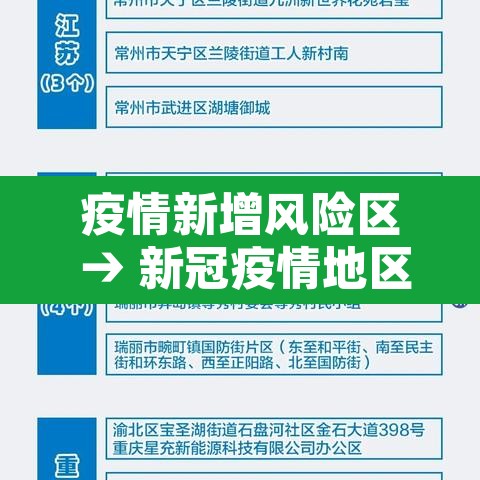 疫情新增风险区 → 新冠疫情地区风险划分最新