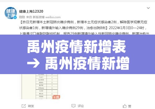 禹州疫情新增表 → 禹州疫情新增表格图