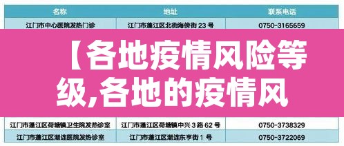 【各地疫情风险等级,各地的疫情风险等级】