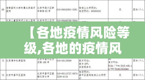 【各地疫情风险等级,各地的疫情风险等级】