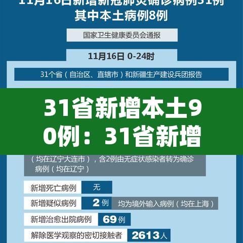 31省新增本土90例:31省新增本土61例p 31省新增本土90例:31省新增本土61例p