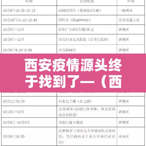 西安疫情源头终于找到了—（西安疫情溯源）