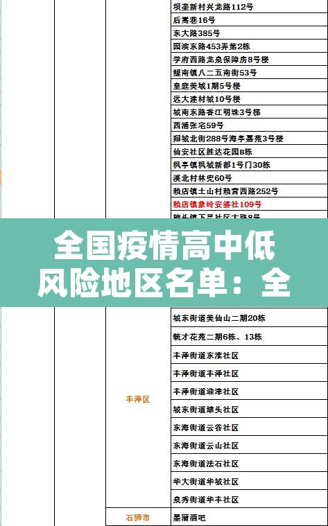 全国疫情高中低风险地区名单：全国疫情高中低风险地区名单最新