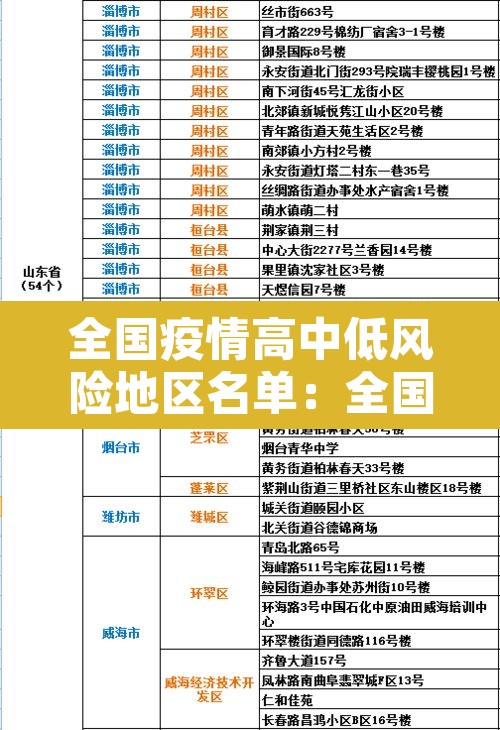 全国疫情高中低风险地区名单：全国疫情高中低风险地区名单最新