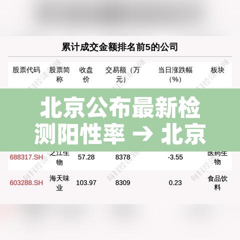 北京公布最新检测阳性率 → 北京出现阳性病例
