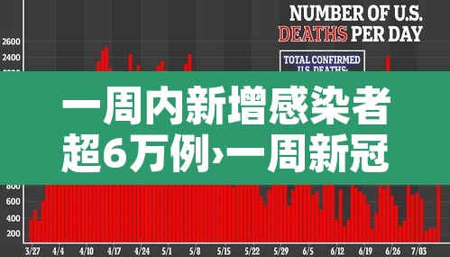 一周内新增感染者超6万例›一周新冠肺炎最新消息