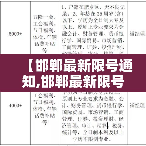 【邯郸最新限号通知,邯郸最新限号查询2021】