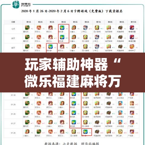 玩家辅助神器“微乐福建麻将万能开挂器”(透视)其实确实有挂