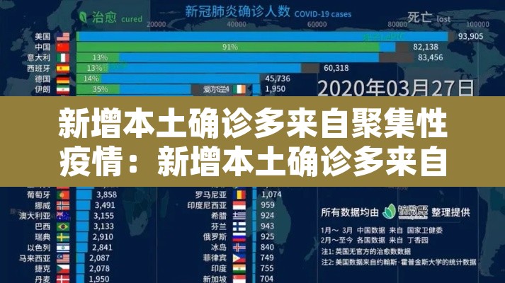 新增本土确诊多来自聚集性疫情：新增本土确诊多来自聚集性疫情吗