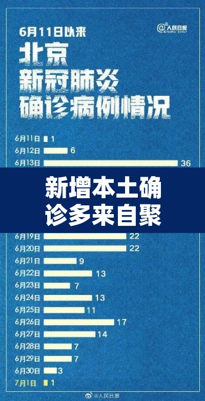 新增本土确诊多来自聚集性疫情：新增本土确诊多来自聚集性疫情吗