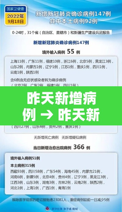 昨天新增病例 → 昨天新增确诊