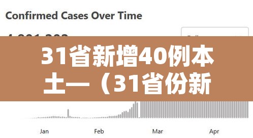 31省新增40例本土—(31省份新增40例本土确诊) 31省新增40例本土—(31省份新增40例本土确诊)