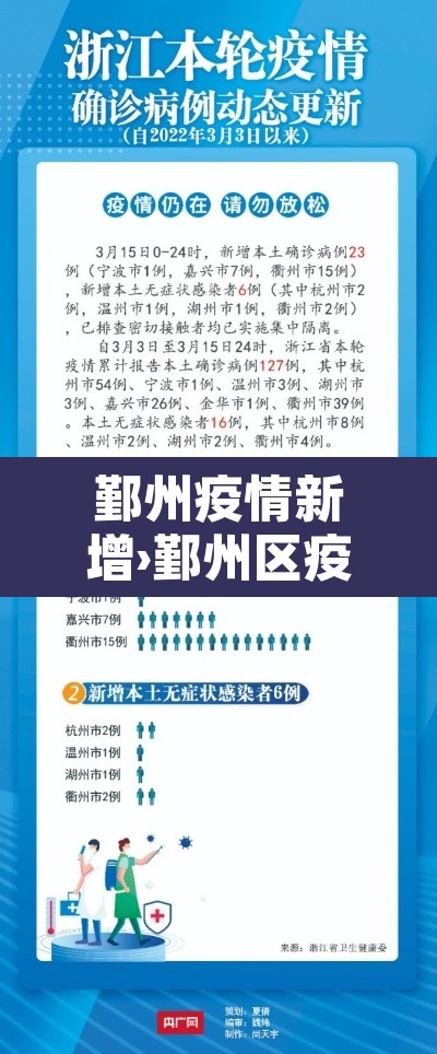 鄞州疫情新增›鄞州区疫情通报