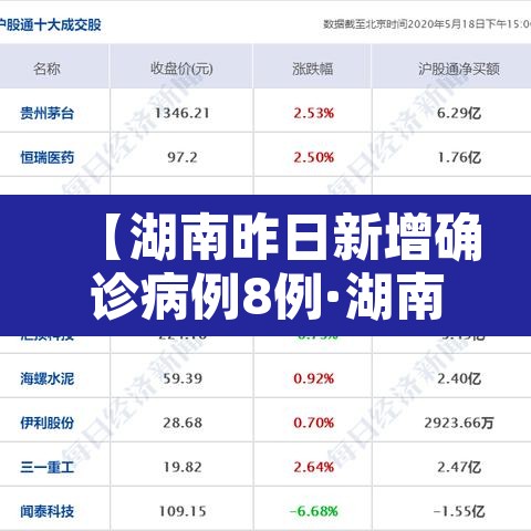 【湖南昨日新增确诊病例8例·湖南昨日新增疫情】