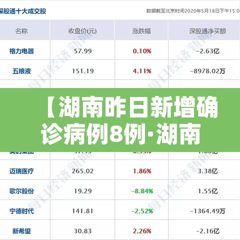 【湖南昨日新增确诊病例8例·湖南昨日新增疫情】