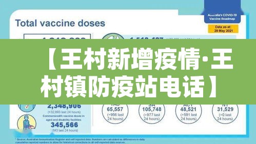 【王村新增疫情·王村镇防疫站电话】