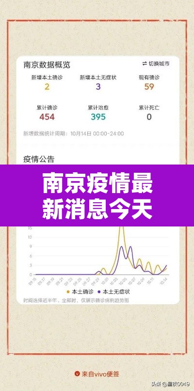 南京疫情最新消息今天—（南京疫情最新动态）