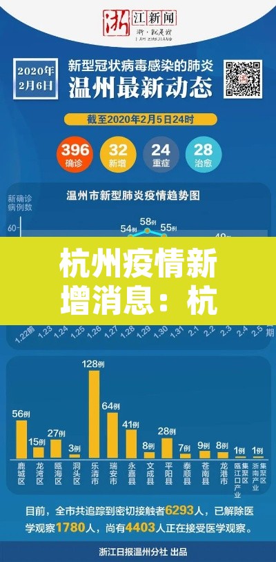 杭州疫情新增消息：杭州疫情最新通报和公布
