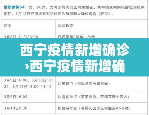 西宁疫情新增确诊›西宁疫情新增确诊病例