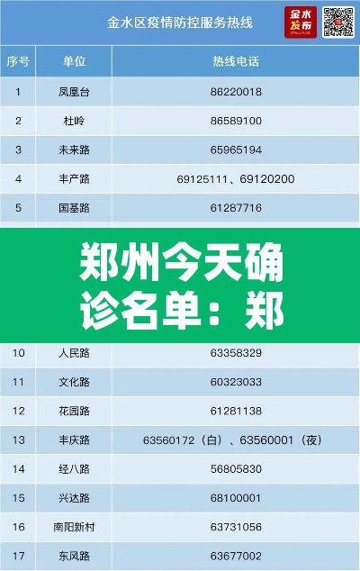 郑州今天确诊名单：郑州今日确诊