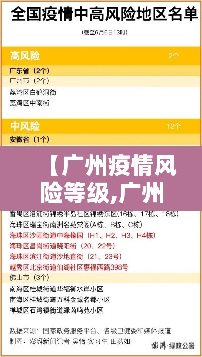 【广州疫情风险等级,广州疫情风险区】