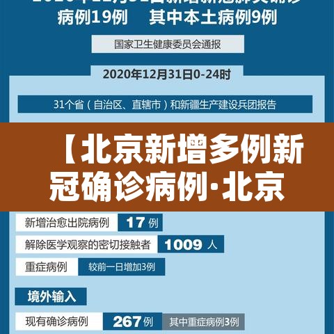 【北京新增多例新冠确诊病例·北京新增多例新冠确诊病例行动轨迹】