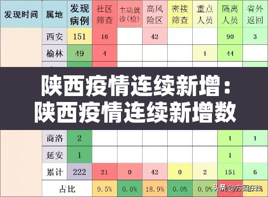 陕西疫情连续新增：陕西疫情连续新增数据