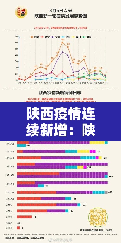 陕西疫情连续新增：陕西疫情连续新增数据