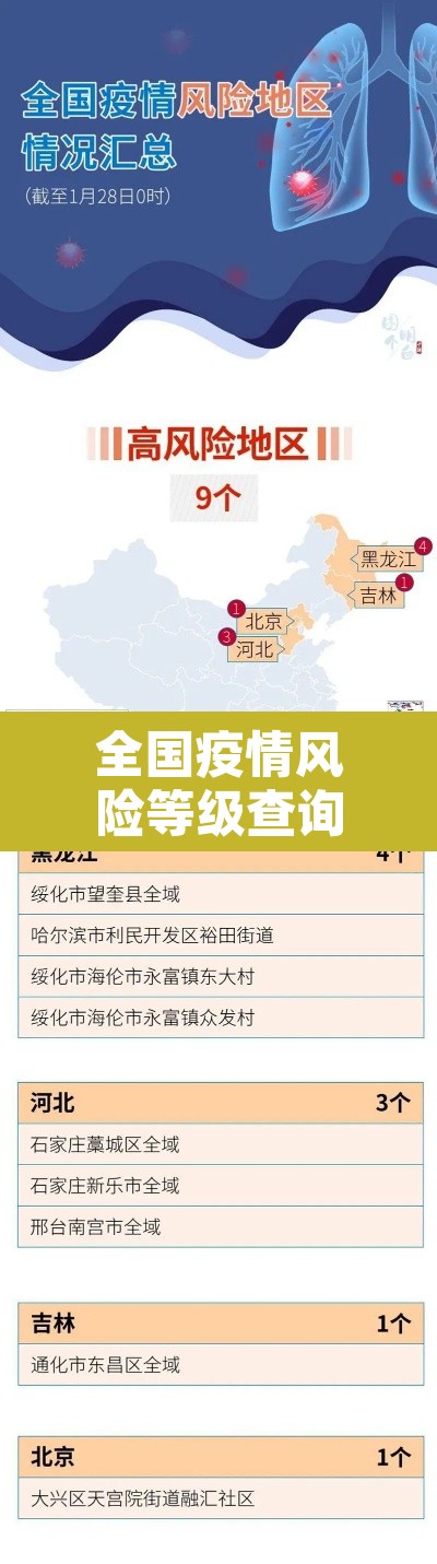 全国疫情风险等级查询 → 2021全国疫情风险等级查询