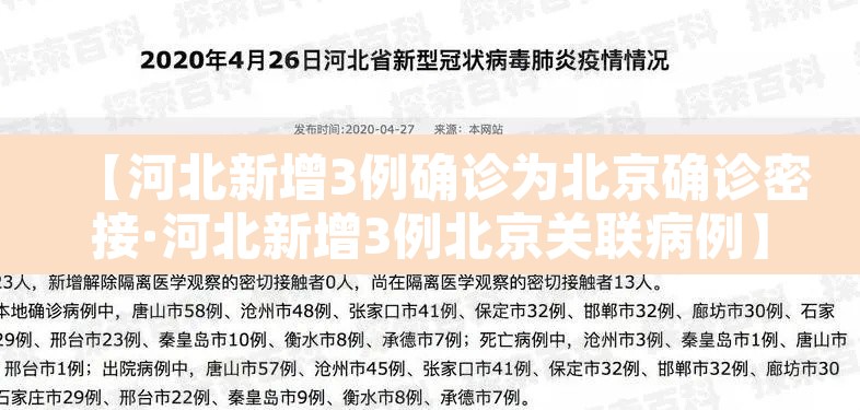 【河北新增3例确诊为北京确诊密接·河北新增3例北京关联病例】