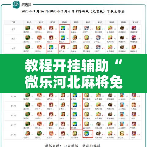 教程开挂辅助“微乐河北麻将免费房间怎么开挂	”其实确实有挂