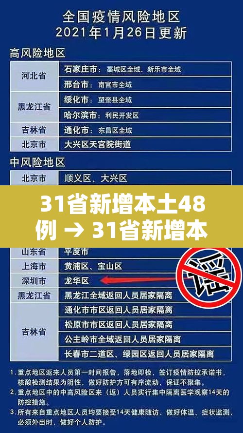 31省新增本土48例 → 31省新增本土确诊48例