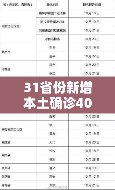 31省份新增本土确诊40例辽宁29例：辽宁新增本土确诊病例行动轨迹