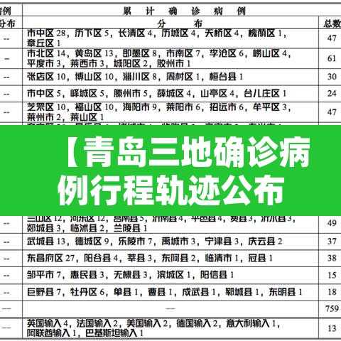 【青岛三地确诊病例行程轨迹公布·青岛最新确诊患者活动轨迹公布】