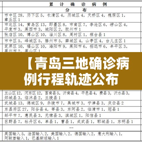 【青岛三地确诊病例行程轨迹公布·青岛最新确诊患者活动轨迹公布】
