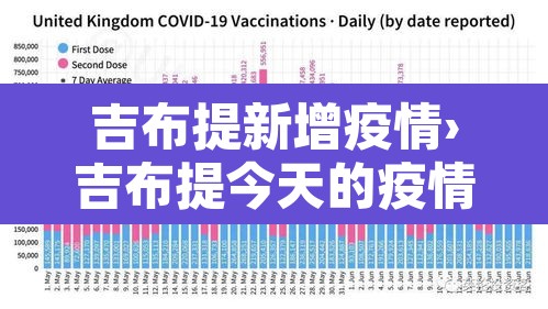 吉布提新增疫情›吉布提今天的疫情通报