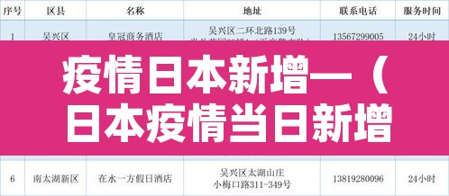 疫情日本新增—（日本疫情当日新增多少）