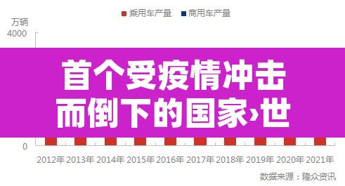 首个受疫情冲击而倒下的国家›世界上首个因疫情倒下的国家
