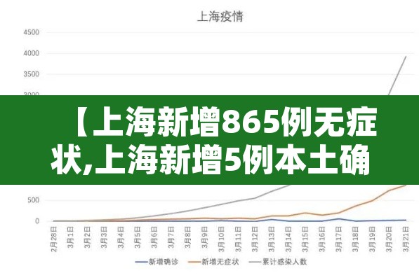【上海新增865例无症状,上海新增5例本土确诊病例,详情公布】 【上海新增865例无症状,上海新增5例本土确诊病例,详情公布】