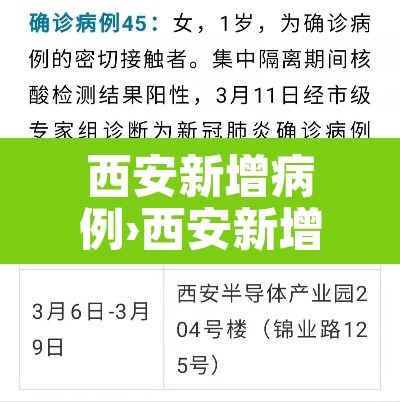 西安新增病例›西安新增病例最新 西安新增病例›西安新增病例最新