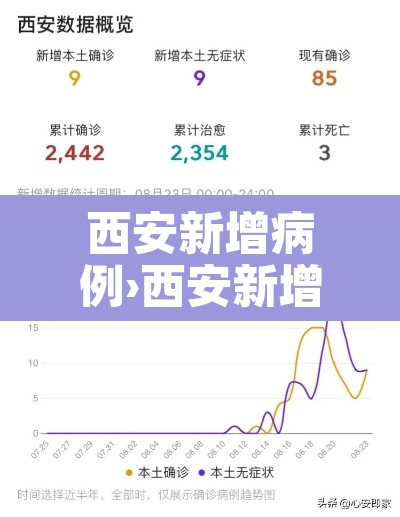 西安新增病例›西安新增病例最新