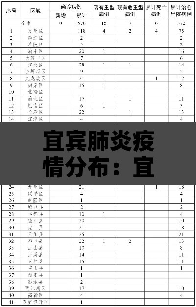 宜宾肺炎疫情分布:宜宾肺炎最新情况 宜宾肺炎疫情分布:宜宾肺炎最新情况
