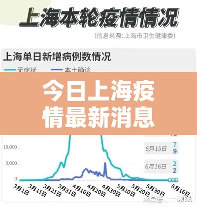 今日上海疫情最新消息：今日上疫情最新情况