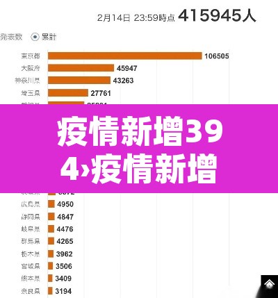 疫情新增394›疫情新增世界最新消息 疫情新增394›疫情新增世界最新消息