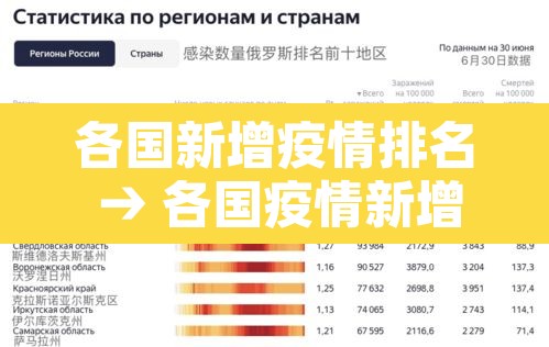 各国新增疫情排名 → 各国疫情新增病例