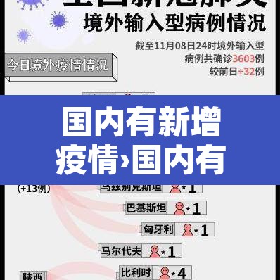 国内有新增疫情›国内有无新增确诊