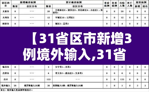 【31省区市新增3例境外输入,31省区市新增12例境外输入病例】