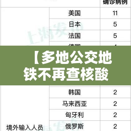 【多地公交地铁不再查核酸,坐完公交坐地铁有减免吗】